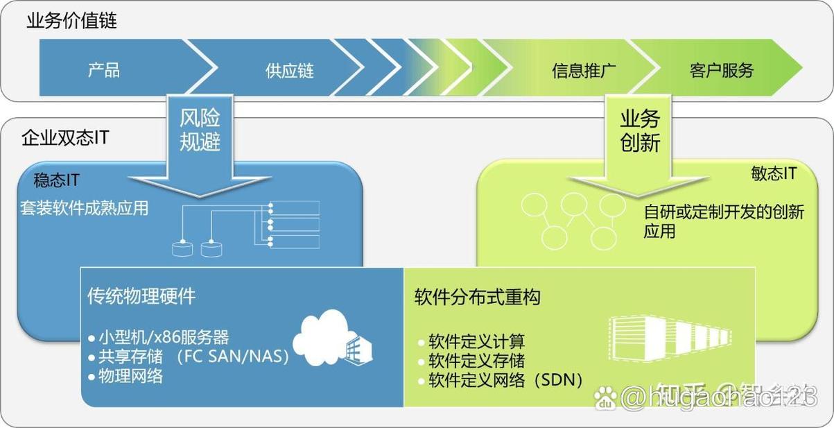 中亦科技为企业it基础架构转型量体裁衣以咨询服务赋能数字底座